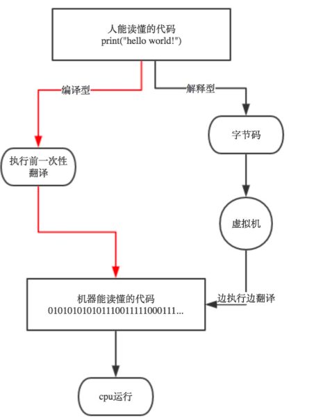 ios target编译问题 ios编译原理_ios