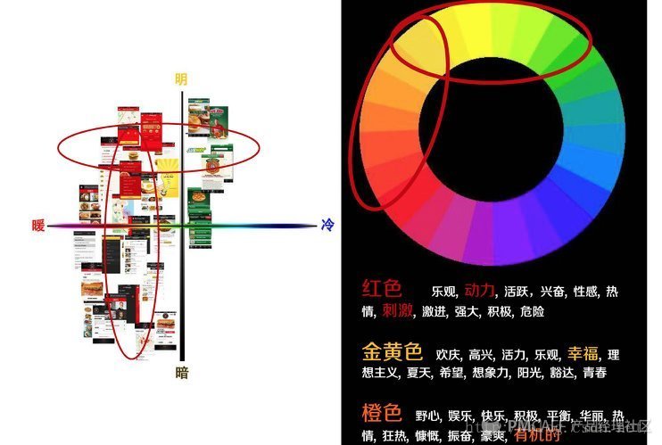 ios ui 设计软件 ui设计app设计风格哪些_微信_04