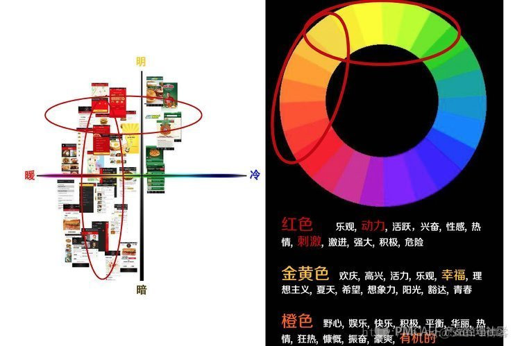 ios ui 设计软件 ui设计app设计风格哪些_App_04