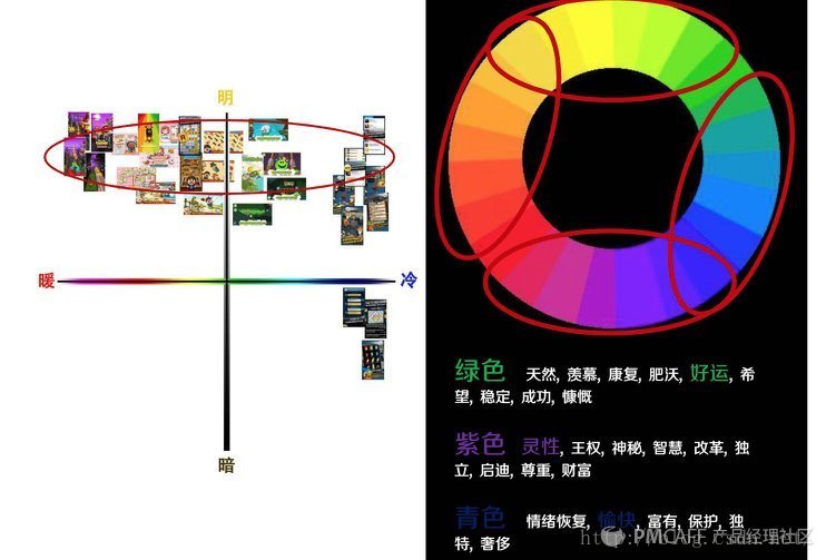 ios ui 设计软件 ui设计app设计风格哪些_产品经理_08