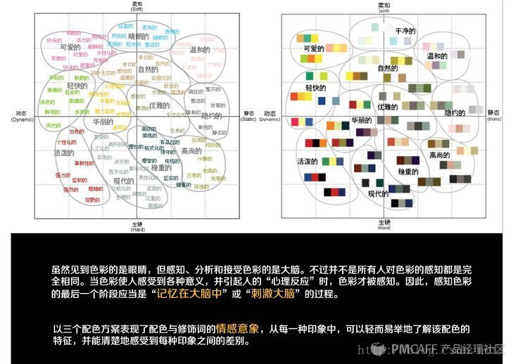 ios ui 设计软件 ui设计app设计风格哪些_产品策划_10