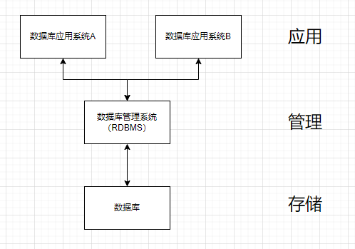 ios 关系型数据库 关系型数据库是啥_数据