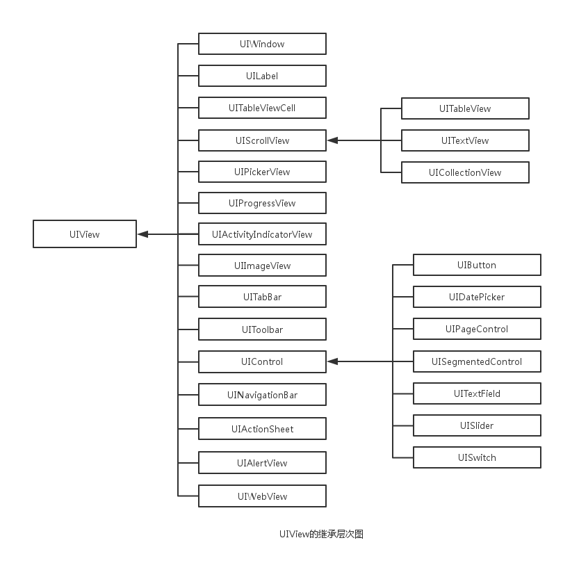 ios 判断uiview咋window中 ios中uiview的父类_人工智能