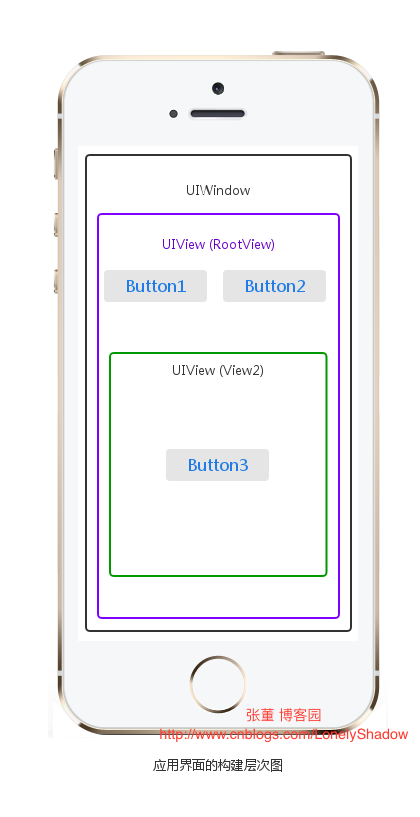 ios 判断uiview咋window中 ios中uiview的父类_控件_04