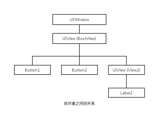 ios 判断uiview咋window中 ios中uiview的父类_子视图_05