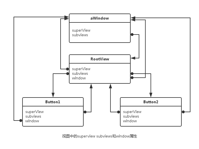 ios 判断uiview咋window中 ios中uiview的父类_控件_06