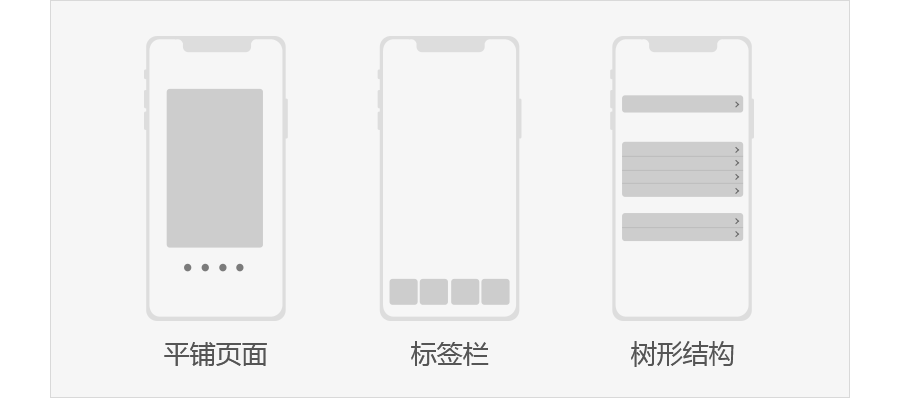 ios 原生导航 苹果ios导航_ios 原生导航