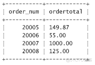 in mysql 分组统计 mysql中分组_in mysql 分组统计_05