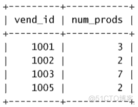 in mysql 分组统计 mysql中分组_取回数据