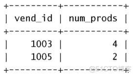 in mysql 分组统计 mysql中分组_嵌套_03