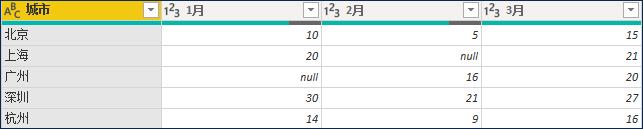 in mysql 两列 mysql两列值相加_Power