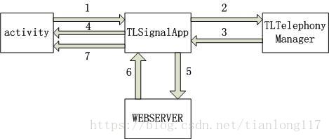 ios 基站 ios基站app_ide_02