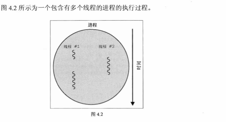 ios 多线程的串联并发 多线程和io_python_02