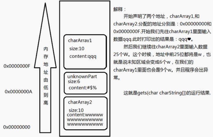 ios 字符串字节数组 字符串数组怎么写_常用函数_02