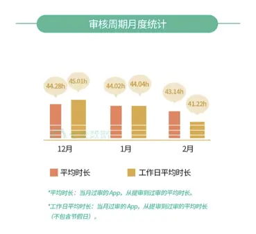 ios 审核注意 ios审核是什么_马甲包_02