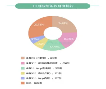 ios 审核注意 ios审核是什么_ios 审核注意_03