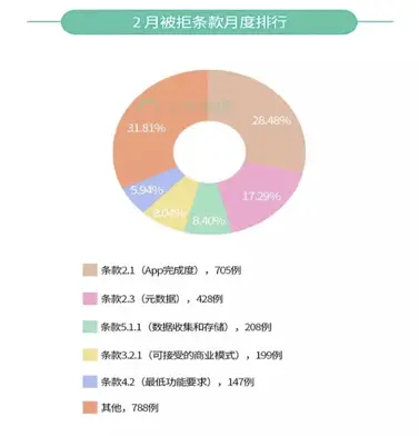 ios 审核注意 ios审核是什么_iOS_06