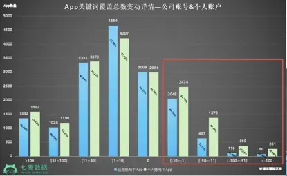 ios 审核注意 ios审核是什么_马甲包_09