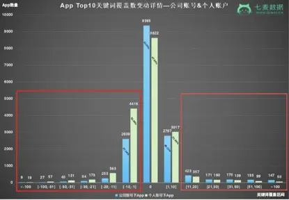 ios 审核注意 ios审核是什么_ios 审核注意_11