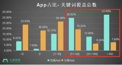 ios 审核注意 ios审核是什么_马甲包_12