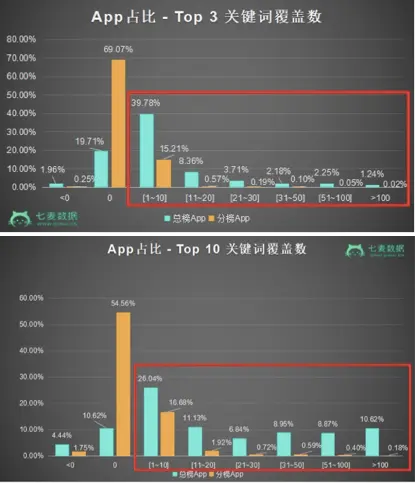 ios 审核注意 ios审核是什么_App_13