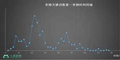 ios 审核注意 ios审核是什么_App_15