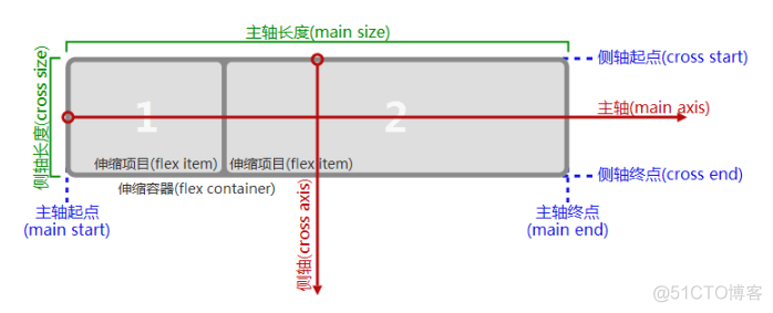 ios 小程序flex布局 微信小程序flex布局实例_xml