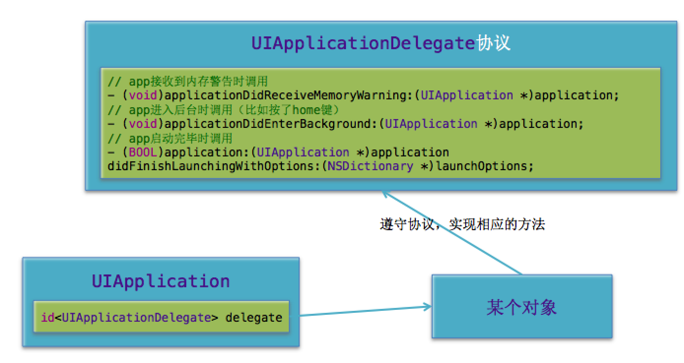 ios 引用文件夹 ios application文件夹_程序启动_04