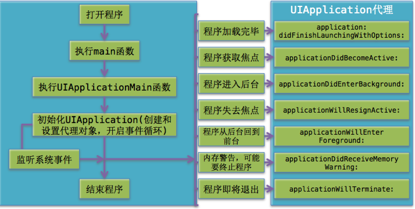 ios 引用文件夹 ios application文件夹_应用程序_05