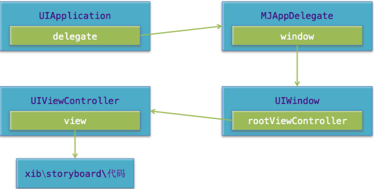 ios 引用文件夹 ios application文件夹_应用程序_06