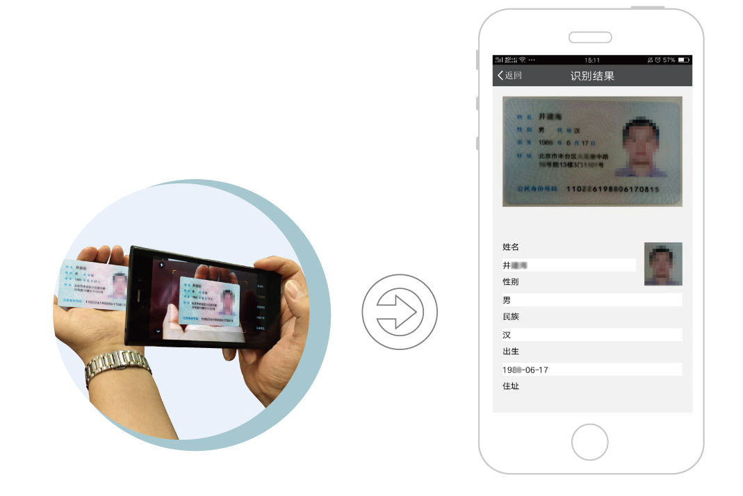 ios 扫描身份证添加扫描框 iphone手机扫描身份证_身份证识别