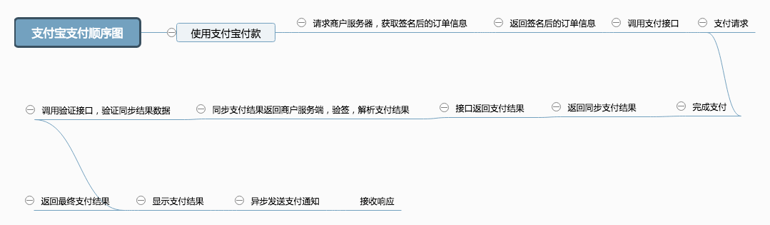 ios 支付传餐 支付宝 ios支付宝付款方式_客户端