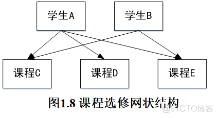 ios 数据模型性能 数据模型功能_数据_03