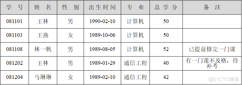 ios 数据模型性能 数据模型功能_关系模型_04