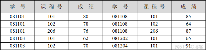 ios 数据模型性能 数据模型功能_层次模型_06