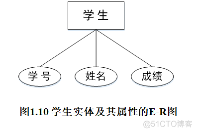 ios 数据模型性能 数据模型功能_ios 数据模型性能_08