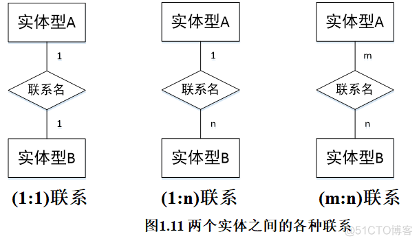 ios 数据模型性能 数据模型功能_关系模型_09