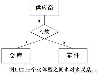 ios 数据模型性能 数据模型功能_关系模型_10