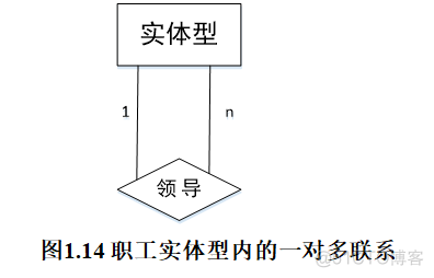 ios 数据模型性能 数据模型功能_ios 数据模型性能_12