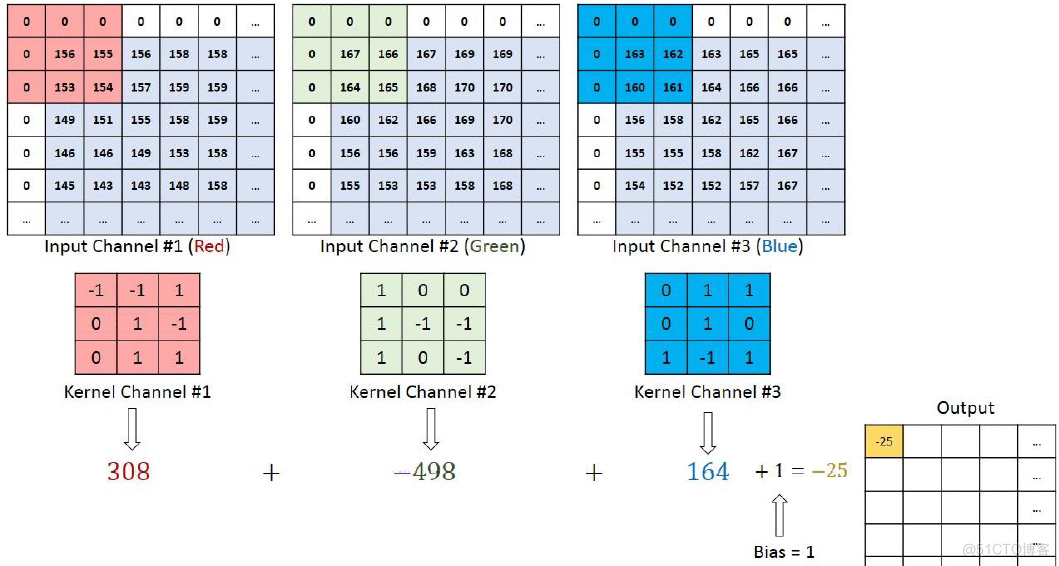 PyTorch: nn网络层-卷积层_卷积_21