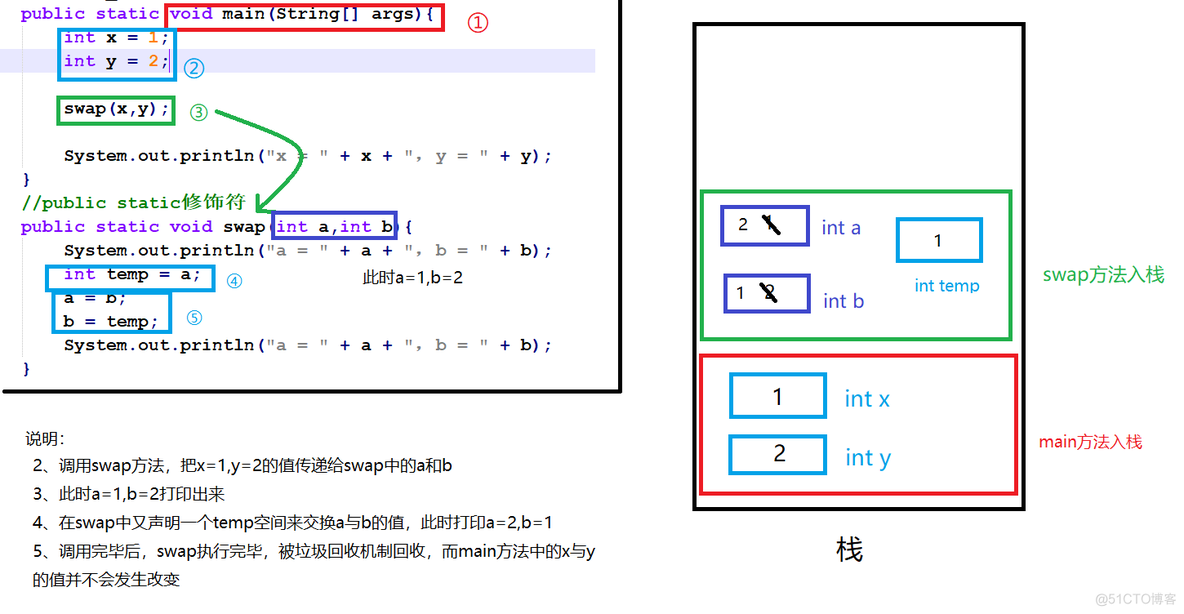 ios 方法作为参数传递 方法的参数传递机制_数组