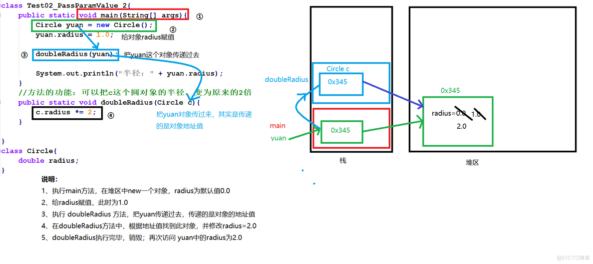 ios 方法作为参数传递 方法的参数传递机制_可变参数_02