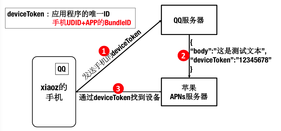 ios 本地通知与远程通知 iapp远程通知栏_服务器_02