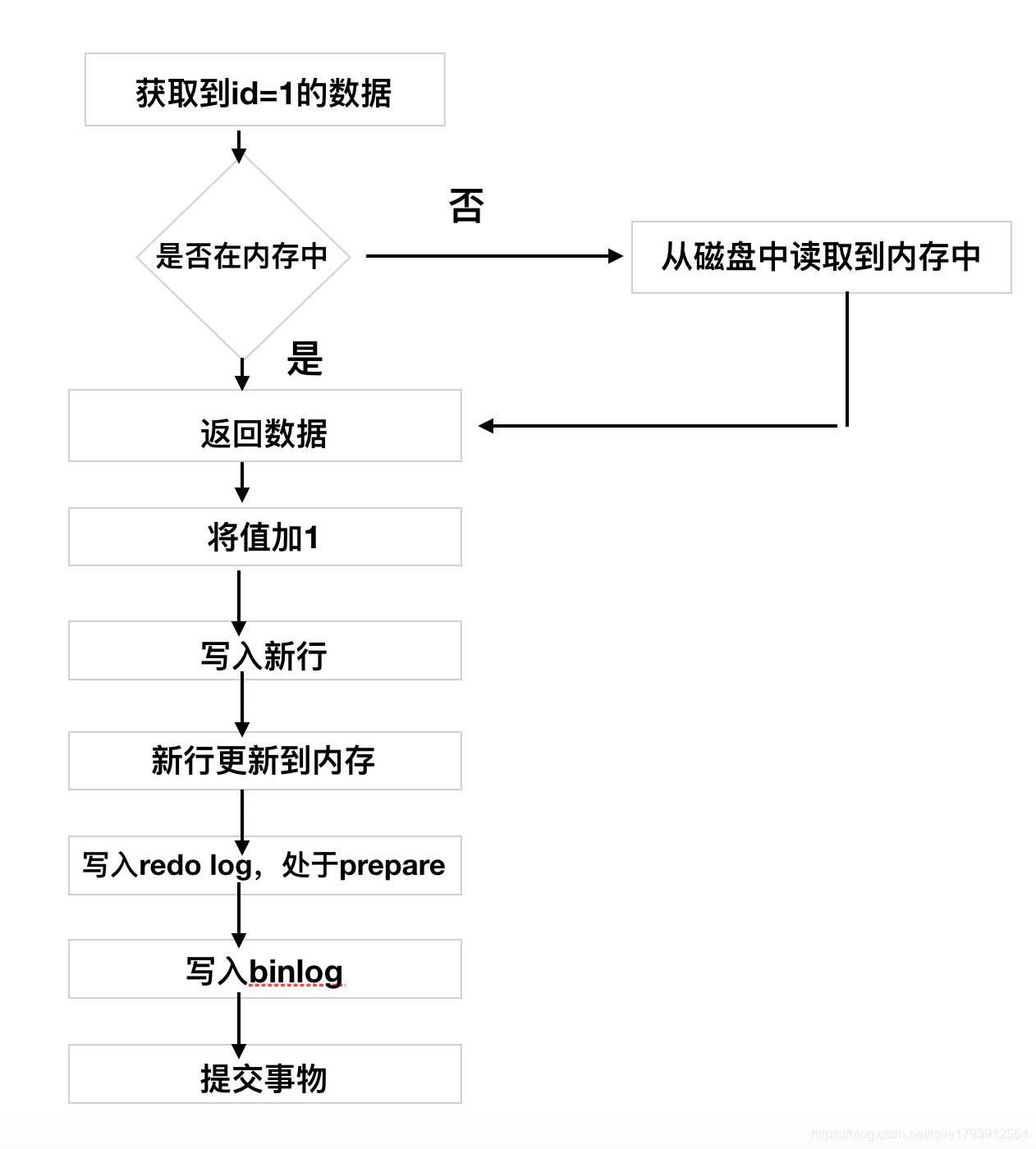 in mysql update 子查询 mysql查询并更新语句_数据_02