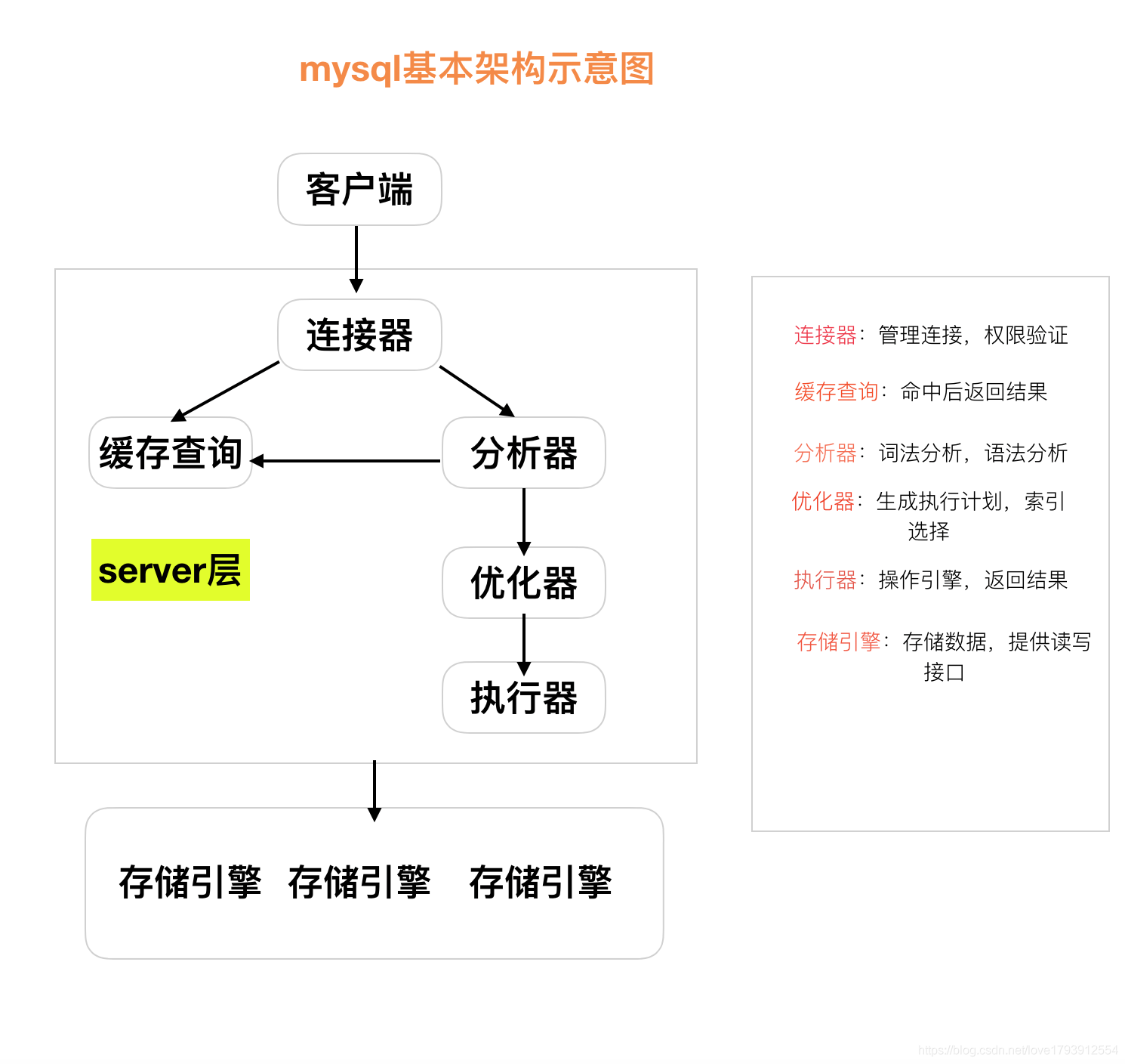 in mysql update 子查询 mysql查询并更新语句_查询语句