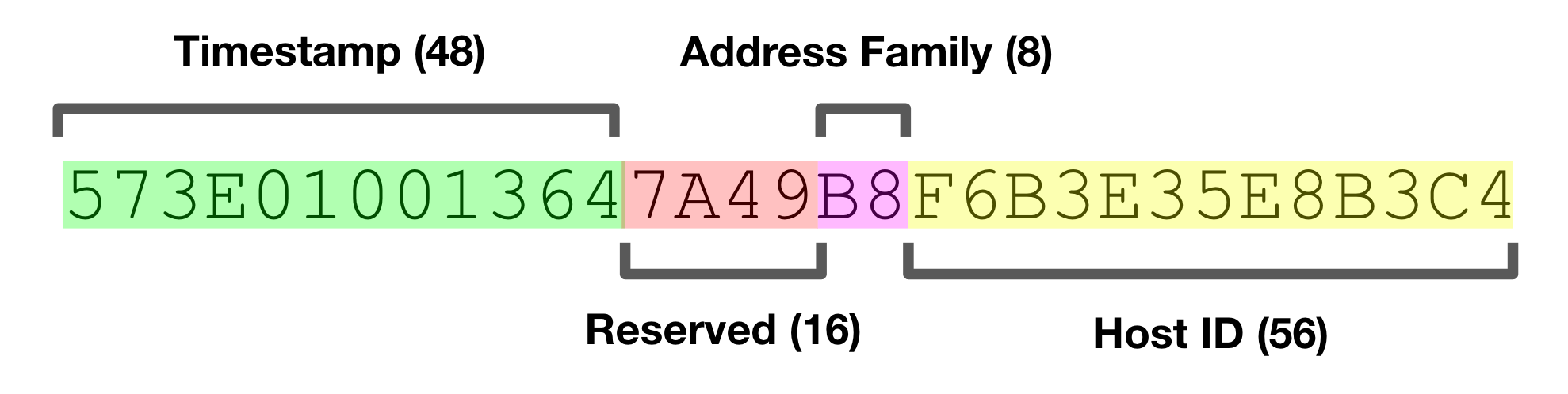 ios 唯一性 唯一性编号指的是什么_字符串