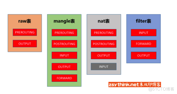 iptables实战总结_iptables_05