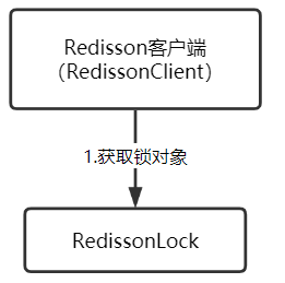 incr redis 重置 redis可重入_redis_03