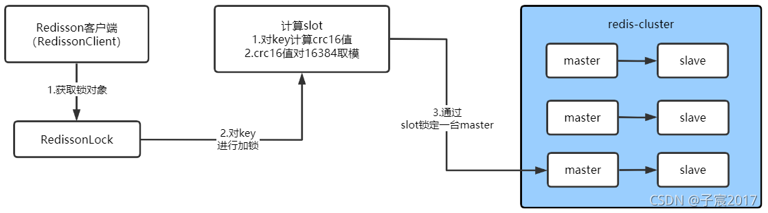 incr redis 重置 redis可重入_分布式锁_09