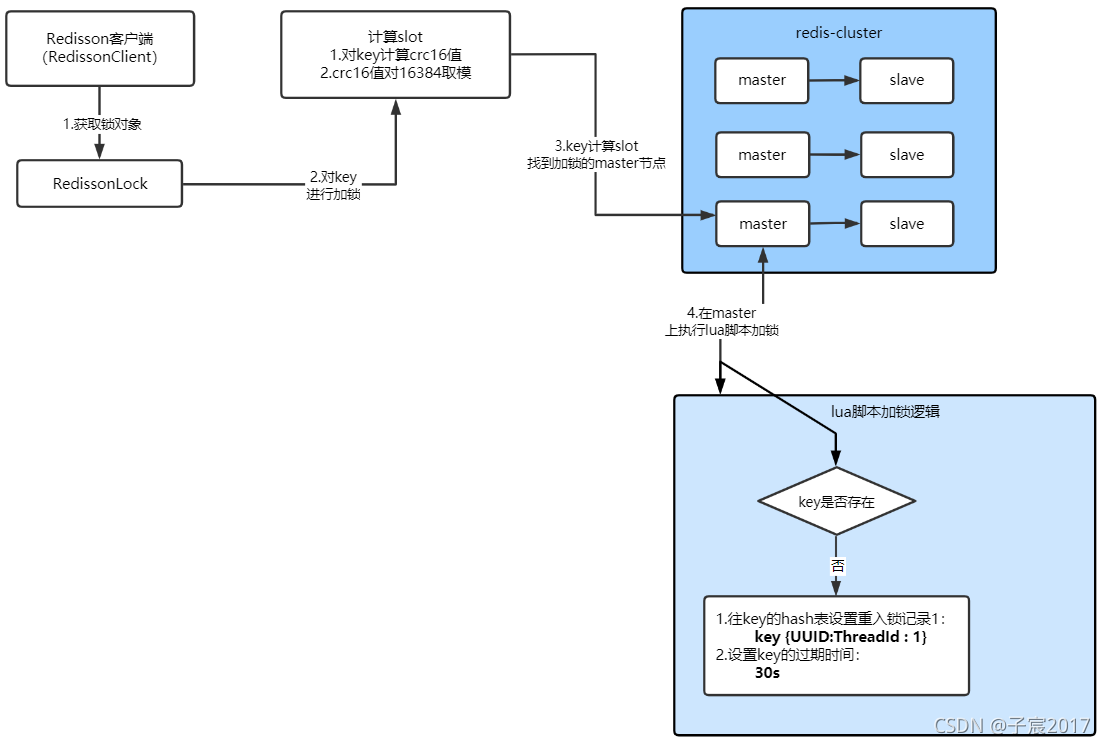 incr redis 重置 redis可重入_redisson_15